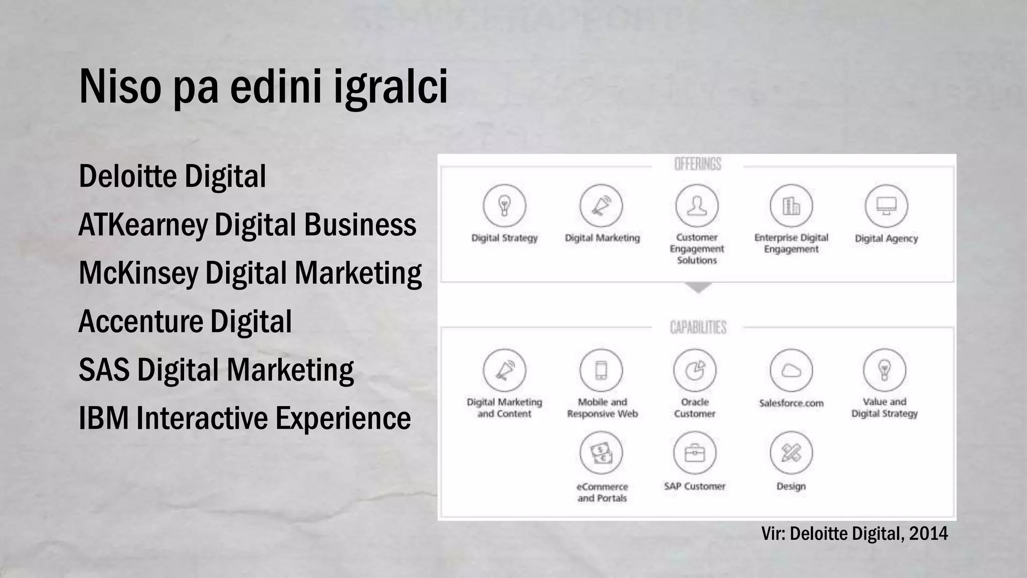 Niso pa edini igralci
Deloitte Digital
ATKearney Digital Business
McKinsey Digital Marketing
Accenture Digital
SAS Digital Marketing
IBM Interactive Experience
Vir: Deloitte Digital, 2014
 