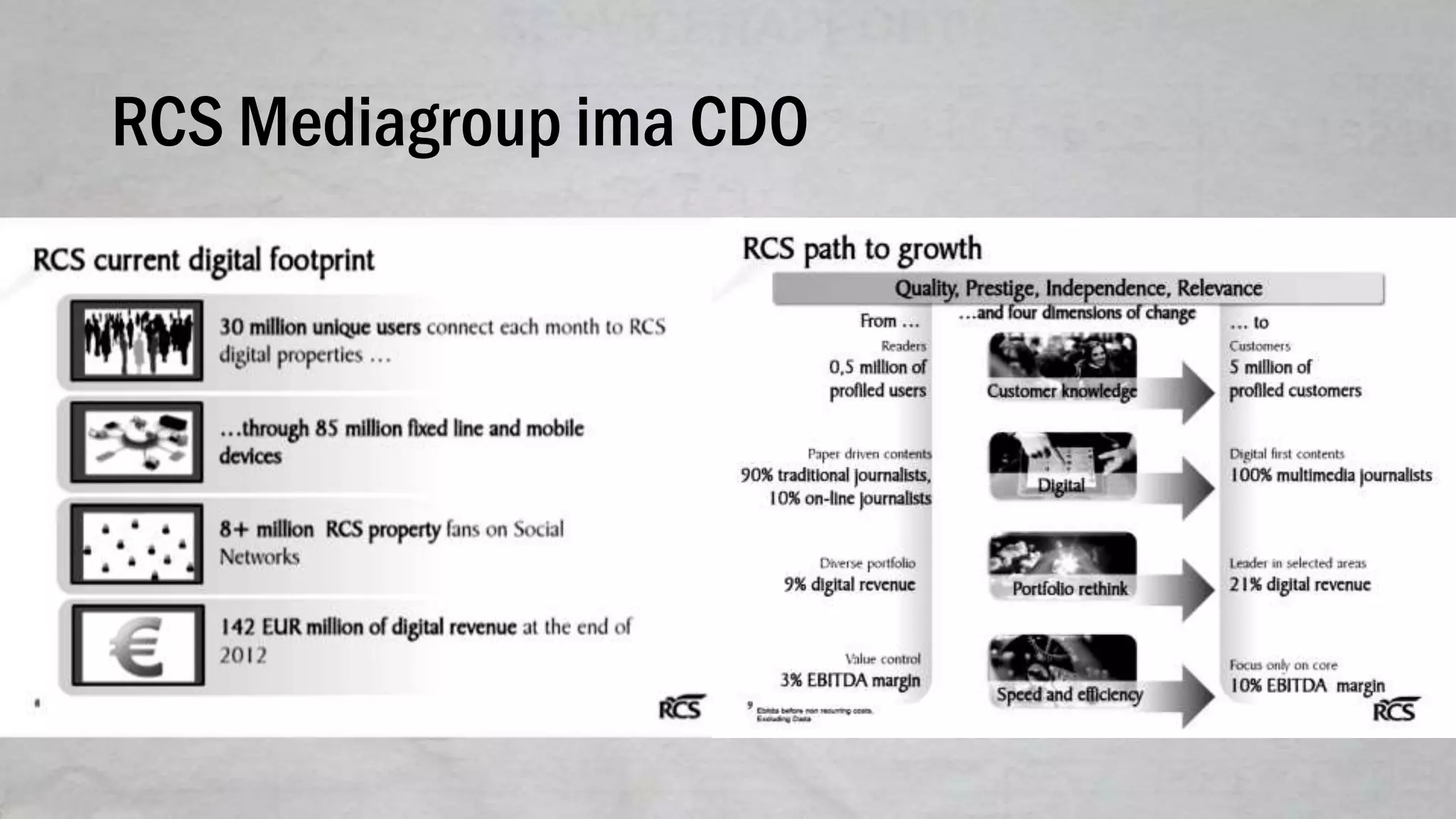 RCS Mediagroup ima CDO
 