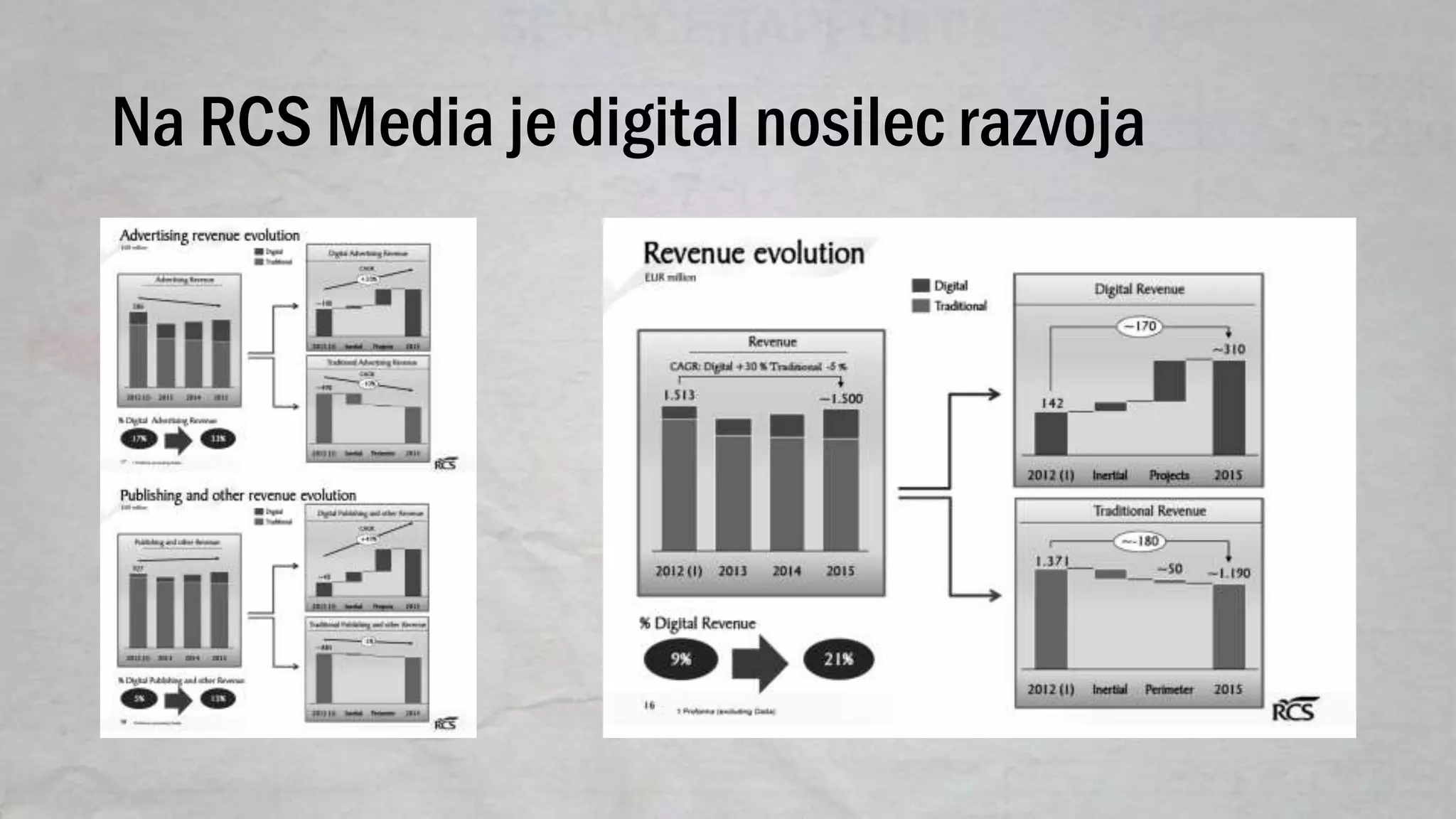 Na RCS Media je digital nosilec razvoja
 