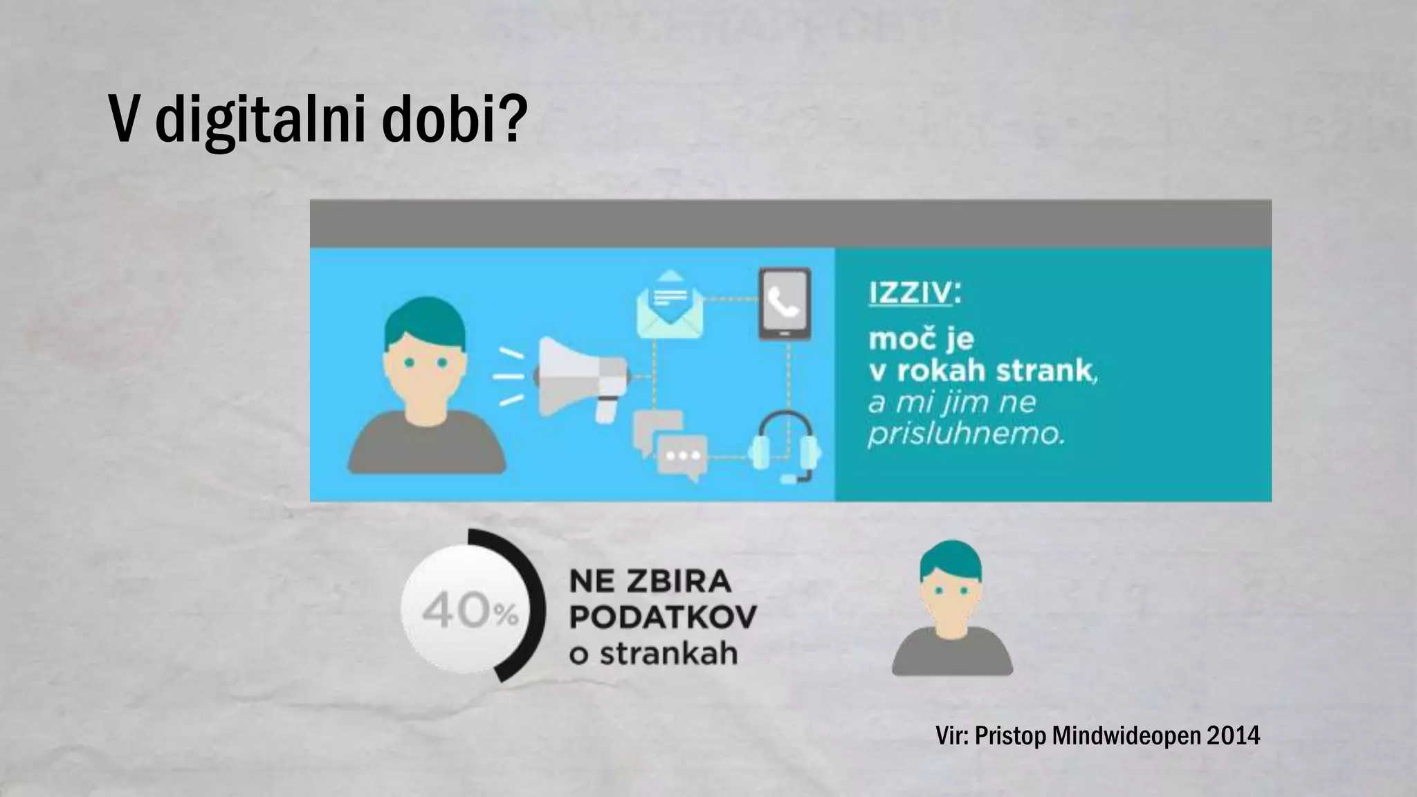 V digitalni dobi?
Vir: Pristop Mindwideopen 2014
 