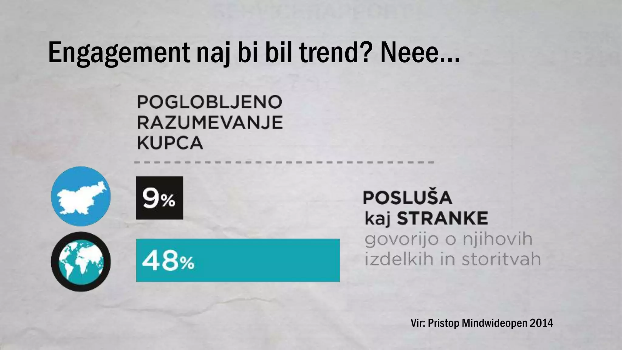 Engagement naj bi bil trend? Neee…
Vir: Pristop Mindwideopen 2014
 
