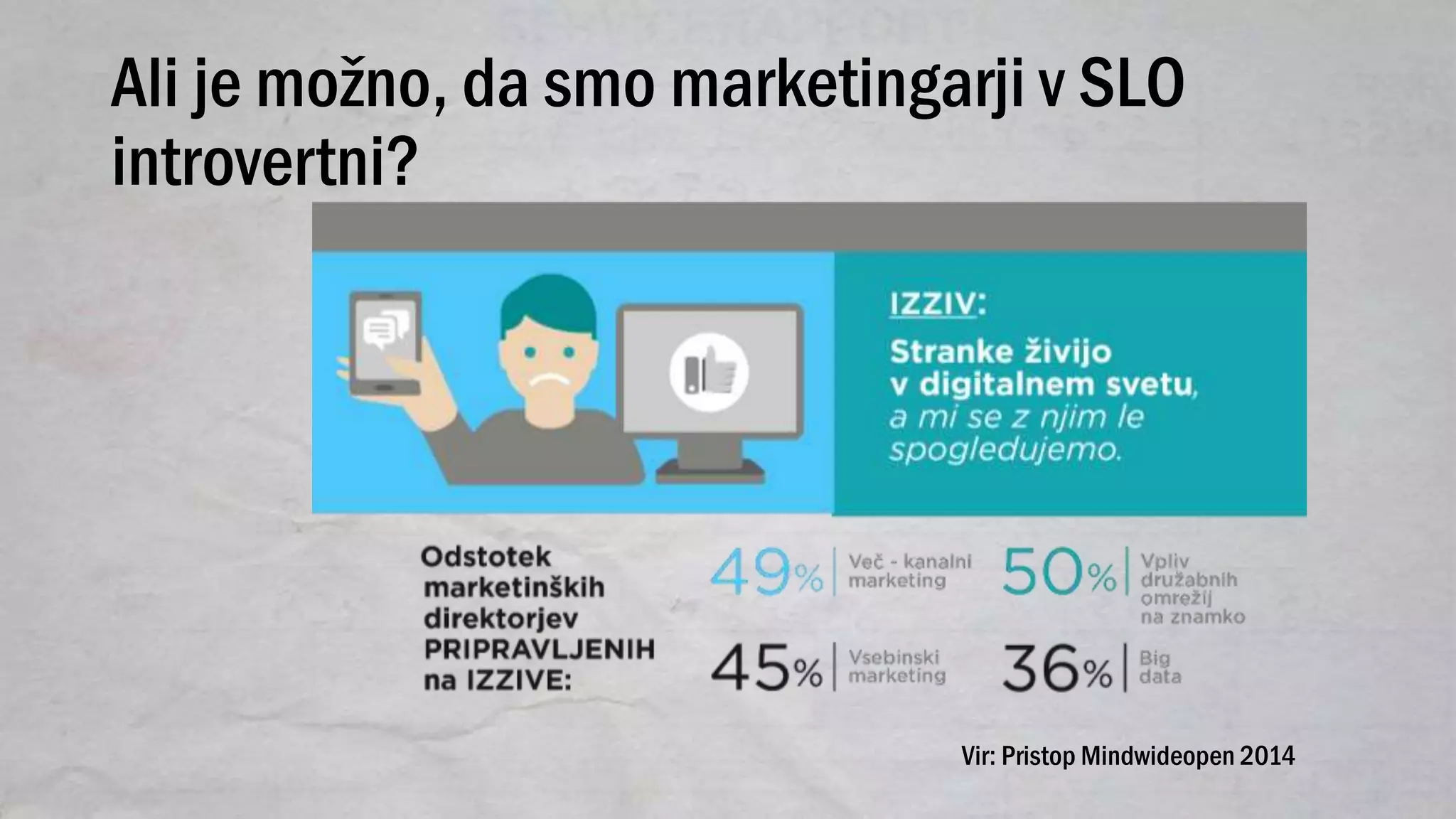 Ali je možno, da smo marketingarji v SLO
introvertni?
Vir: Pristop Mindwideopen 2014
 