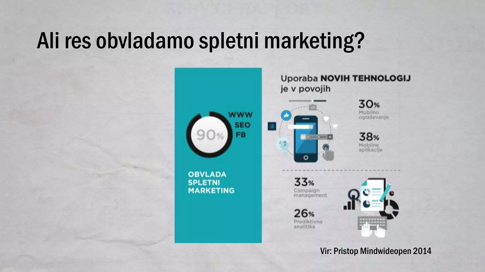 Ali res obvladamo spletni marketing?
Vir: Pristop Mindwideopen 2014
 