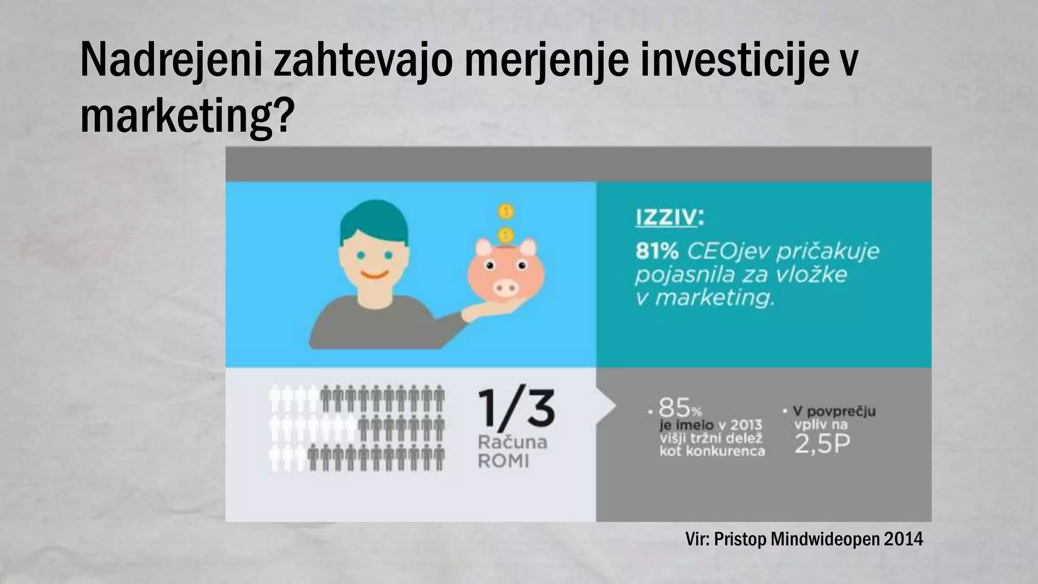 Nadrejeni zahtevajo merjenje investicije v
marketing?
Vir: Pristop Mindwideopen 2014
 