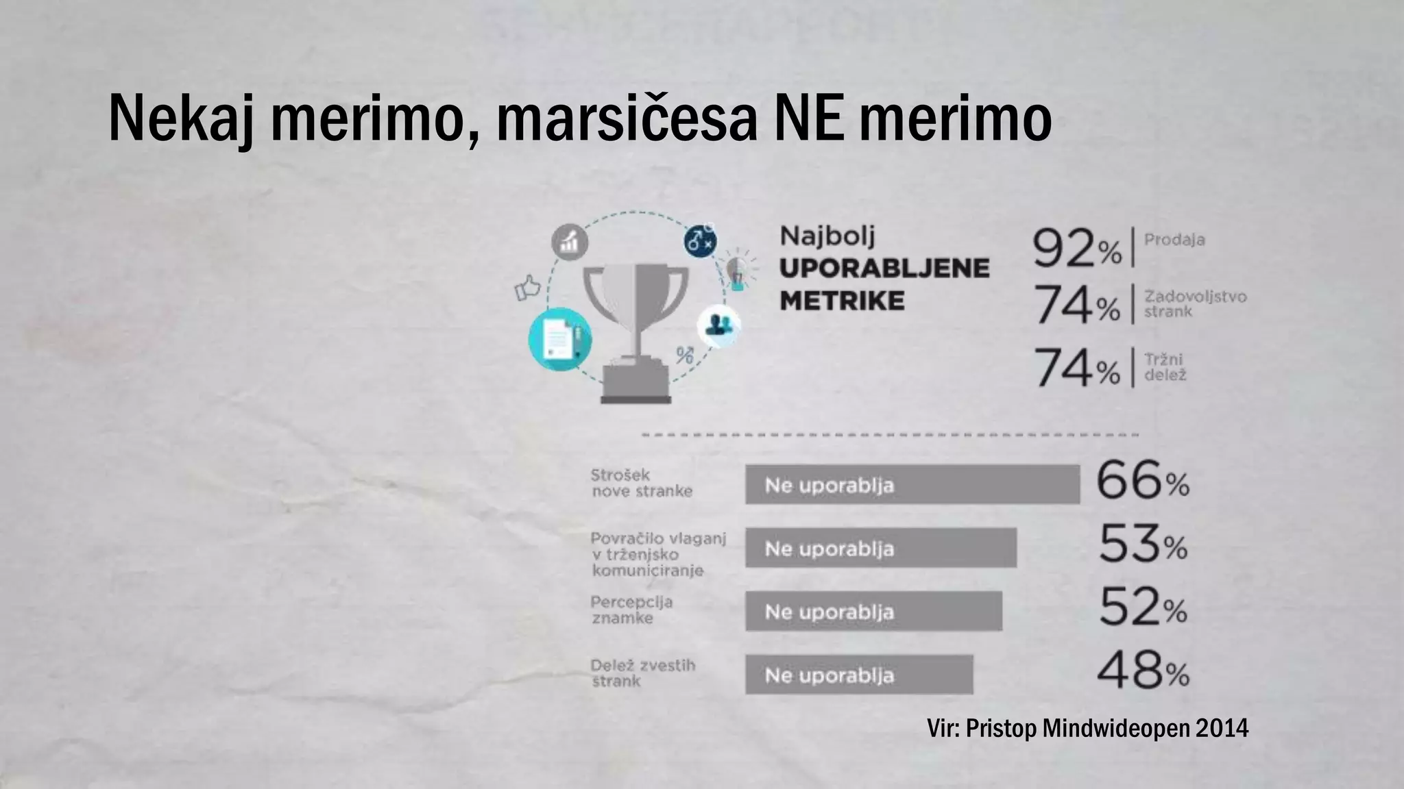 Nekaj merimo, marsičesa NE merimo
Vir: Pristop Mindwideopen 2014
 