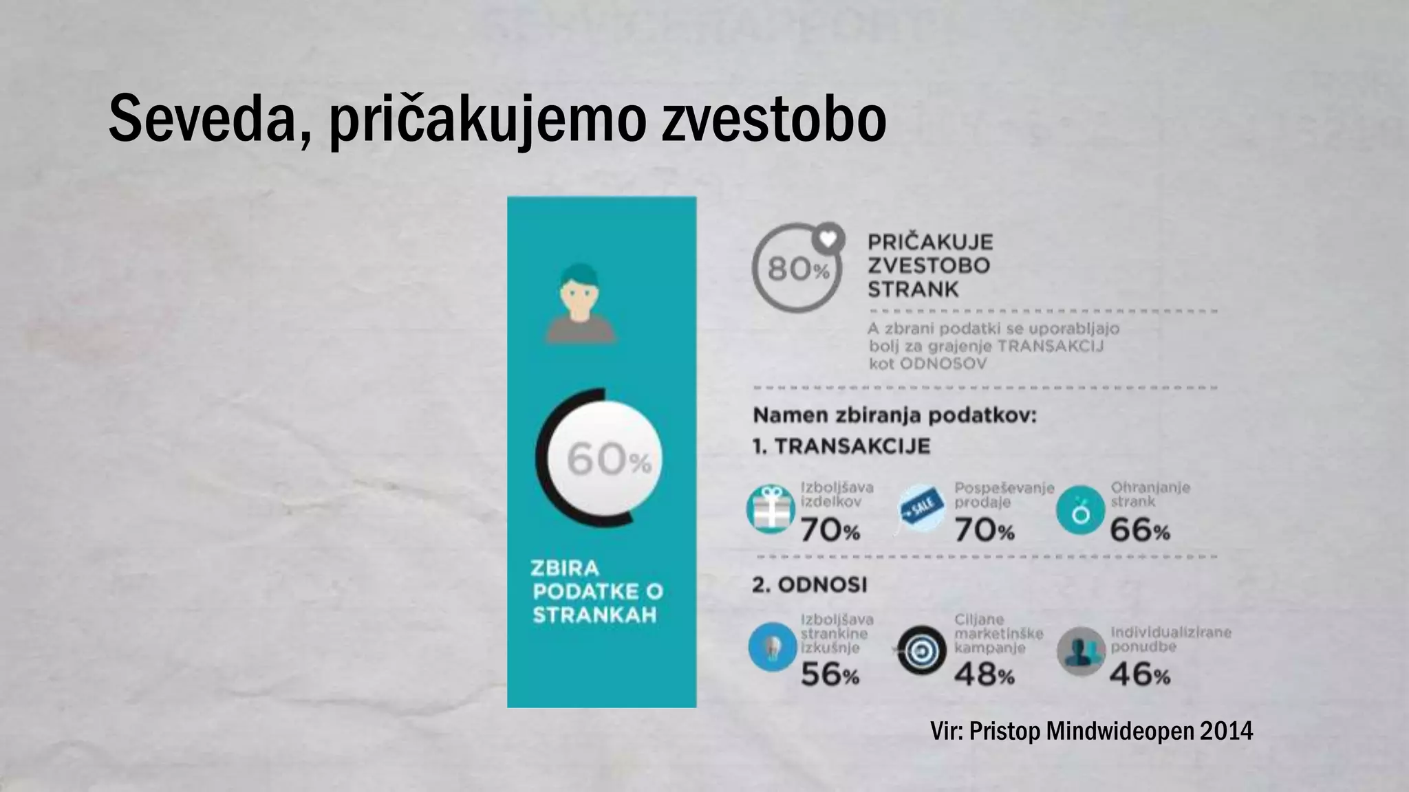 Seveda, pričakujemo zvestobo
Vir: Pristop Mindwideopen 2014
 