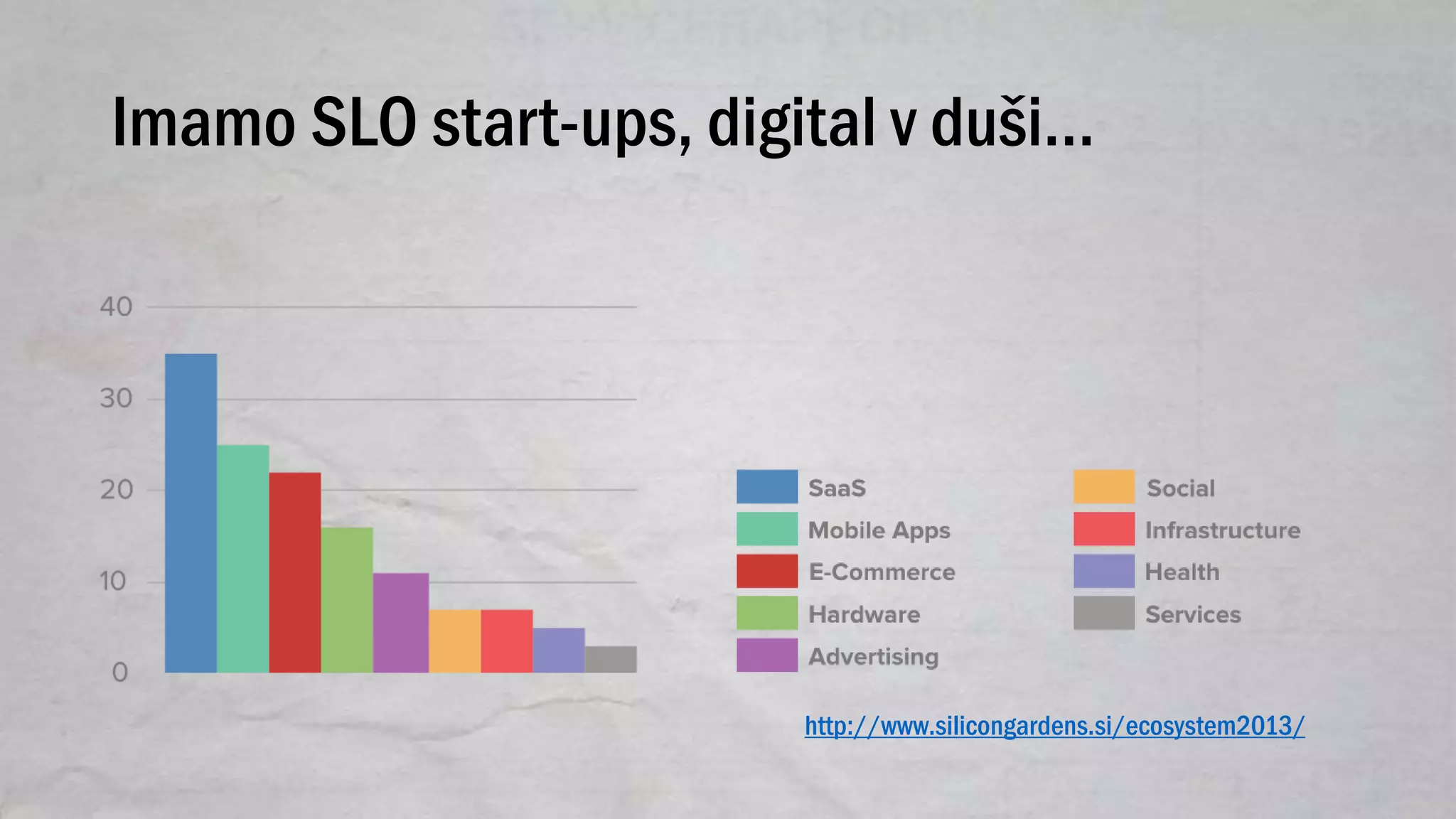 Imamo SLO start-ups, digital v duši…
http://www.silicongardens.si/ecosystem2013/
 