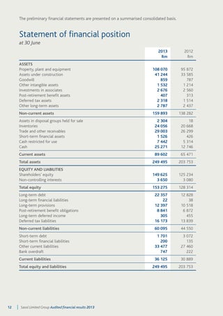 The preliminary financial statements are presented on a summarised consolidated basis. 
Statement of financial position 
at 30 June 
2013 
Rm 
2012 
Rm 
ASSETS 
Property, plant and equipment 108 070 95 872 
Assets under construction 41 244 33 585 
Goodwill 859 787 
Other intangible assets 1 532 1 214 
Investments in associates 2 676 2 560 
Post-retirement benefit assets 407 313 
Deferred tax assets 2 318 1 514 
Other long-term assets 2 787 2 437 
Non-current assets 159 893 138 282 
Assets in disposal groups held for sale 2 304 18 
Inventories 24 056 20 668 
Trade and other receivables 29 003 26 299 
Short-term financial assets 1 526 426 
Cash restricted for use 7 442 5 314 
Cash 25 271 12 746 
Current assets 89 602 65 471 
Total assets 249 495 203 753 
EQUITY AND LIABILITIES 
Shareholders’ equity 149 625 125 234 
Non-controlling interests 3 650 3 080 
Total equity 153 275 128 314 
Long-term debt 22 357 12 828 
Long-term financial liabilities 22 38 
Long-term provisions 12 397 10 518 
Post-retirement benefit obligations 8 841 6 872 
Long-term deferred income 305 455 
Deferred tax liabilities 16 173 13 839 
Non-current liabilities 60 095 44 550 
Short-term debt 1 701 3 072 
Short-term financial liabilities 200 135 
Other current liabilities 33 477 27 460 
Bank overdraft 747 222 
Current liabilities 36 125 30 889 
Total equity and liabilities 249 495 203 753 
12 Sasol Limited Group Audited financial results 2013 
 