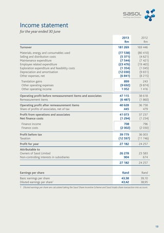 Income statement 
for the year ended 30 June 
2013 
Rm 
2012 
Rm 
Turnover 181 269 169 446 
Materials, energy and consumables used (77 538) (80 410) 
Selling and distribution costs (5 371) (4 621) 
Maintenance expenditure (7 544) (7 421) 
Employee related expenditure (23 476) (19 465) 
Exploration expenditure and feasibility costs (1 354) (1 045) 
Depreciation and amortisation (12 030) (9 651) 
Other expenses, net (6 841) (8 215) 
Translation gains 899 243 
Other operating expenses (9 692) (9 874) 
Other operating income 1 952 1 416 
Operating profit before remeasurement items and associates 47 115 38 618 
Remeasurement items (6 487) (1 860) 
Operating profit after remeasurement items 40 628 36 758 
Share of profits of associates, net of tax 445 479 
Profit from operations and associates 41 073 37 237 
Net finance costs (1 294) (1 234) 
Finance income 708 796 
Finance costs (2 002) (2 030) 
Profit before tax 39 779 36 003 
Taxation (12 597) (11 746) 
Profit for year 27 182 24 257 
Attributable to 
Owners of Sasol Limited 26 278 23 583 
Non-controlling interests in subsidiaries 904 674 
27 182 24 257 
Earnings per share Rand Rand 
Basic earnings per share 43,38 39,10 
Diluted earnings per share1 43,42 38,95 
1 Diluted earnings per share are calculated taking the Sasol Share Incentive Scheme and Sasol Inzalo share transaction into account. 
13 
 