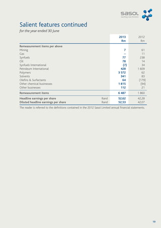 Salient features continued 
for the year ended 30 June 
2013 
Rm 
2012 
Rm 
Remeasurement items per above 
Mining 7 61 
Gas – 11 
Synfuels 77 238 
Oil 78 14 
Synfuels International (7) 34 
Petroleum International 428 1 609 
Polymers 3 572 62 
Solvents 341 83 
Olefins & Surfactants 64 (179) 
Other chemical businesses 1 815 (94) 
Other businesses 112 21 
Remeasurement items 6 487 1 860 
Headline earnings per share Rand 52,62 42,28 
Diluted headline earnings per share Rand 52,53 42,07 
The reader is referred to the definitions contained in the 2012 Sasol Limited annual financial statements. 
19 
 