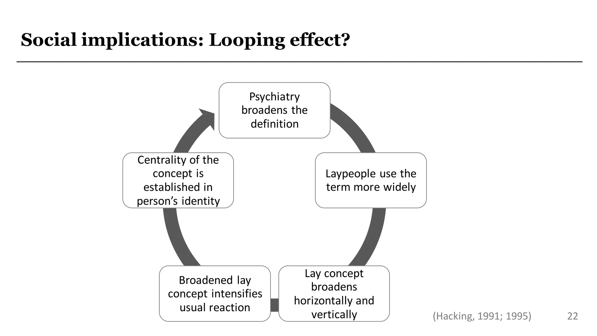 The concept creep of mental illness | PDF