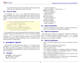 Graphiques Haute Résolution avec SAS/GRAPH

</<options d’apparence>
<options statistiques> <options d’axes> > > ;
hbar liste de variables
</<options d’apparence>
<options statistiques>
<options d’axes> > ;
pie liste de variables
</<options d’apparence>
<options statistiques> ;
star liste de variables
</<options d’apparence>
<options statistiques> > ;

– reset=all|global all concerne tous les paramètres tandis que que global
n’affecte pas ceux déﬁnis dans la même commande.

3.5

Titres et notes

Les commandes title et footnote déﬁnissent des lignes de texte autour du graphique, elles suivent le même principe que celui décrit au paragraphe I.1.4 et d’autres options sont disponibles : taille, couleur et police des
caractères, position, rotations de la ligne de texte et des caractéres, tracés de
lignes.
goptions reset=global gunit=pct border
ftext=swissb htext=3;
title1 height=5 ’Institut’;
title2
’de’;
title3 height=5 ’Mathématiques’;
footnote1 font=script justify=left
’Universite de Toulouse’;

4.2

Options générales

– data=table sas indique le nom de la table ou, par défaut, la dernière crée,
– annotate= table contenant les compléments graphiques.

4.3

Options d’apparence

4.4

Options statistiques

Il est important de noter que chaque paramètre peut être initialisé ou redéﬁni
à différents endroits d’un programme SAS : dans les commandes spéciﬁques
Elles spéciﬁent les couleurs, les espacements et largeurs de colonnes ou
(symbol, legend, axes, pattern, title, footnote), par la barres. Il est également possible d’adjoindre un cadre (frame), de suppricommande goptions et dans chacune des procédures. Ceci impose de bien mer (nolegend) ou modiﬁer la légende. Une option annotate peut être
distinguer les paramètres globaux, applicables à tous les graphes, des para- introduite au niveau de chaque commande.
mètres spéciﬁques à chaque graphe.

4

procédure “gchart”

– sumvar= variable quantitative dont le cumul ou la moyenne est représenté,
– freq= variable de pondération des observations,
– midpoints= liste des bornes de classes,
– levels= nombre de classes,
– type= spéciﬁe ce que représente le graphique (par défaut une fréquence) :
cfreq (fréquence cumulée), cpt (pourcentage cumulé), pct (pourcentage), sum ou mean (associées à sumvar=).
– group= représentation de plusieurs graphes côte à côte suivant les modalités de la variable spéciﬁée (hbar ou vbar),
– subgroup= découpage des barres ou colonnes selon la participation des
modalités de la variable spéciﬁée (hbar ou vbar).

Cette procédure trace des diagrammes en barres (hbar), en colonnes et histogrammes (vbar), en secteurs (pie) et aréolaires (star). Elle peut traiter
des variables quantitatives ou qualitatives ; les variables quantitatives sont codées explicitement ou automatiquement en classes ou, selon les besoins, sommées ou moyennées.

4.1

Syntaxe
proc gchart <options générales> ;
by <descending> variable ;
vbar liste de variables

3

 