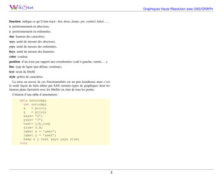 Graphiques Haute Résolution avec SAS/GRAPH

function indique ce qu’il faut tracé : bar, draw, frame, pie, symbol, label,. . . ,
x positionnement en abscisses,
y positionnement en ordonnées,
size hauteur des caractères,
xsys unité de mesure des abscisses,
ysys unité de mesure des ordonnées,
hsys unité de mesure des hauteurs,
color couleur,
position d’un texte par rapport aux coordonnées (calé à gauche, centré,. . . ),
line type de ligne (par défaut, continue),
text texte du libellé
style police de caractères.
La mise en œuvre de ces fonctionnalités est un peu fastidieuse mais c’est
la seule façon de faire éditer par SAS certains types de graphiques dont les
fameux plans factoriels avec les libellés en clair de tous les points.
Création d’une table d’annotations :
data annocomp;
set outcomp;
x
= prin1;
y
= prin2;
xsys= ’2’;
ysys= ’3’;
text= lib_ind;
size= 0.8;
label x = ’axe1’;
label y = ’axe2’;
keep x y text xsys ysys size;
run;

5

 