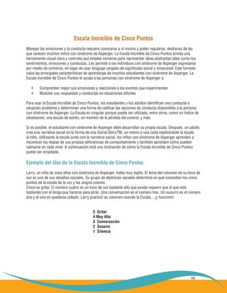 45
Escala Increíble de Cinco Puntos
Manejar las emociones y la conducta requiere conocerse a sí mismo y poder regularse, destrezas de las
que carecen muchos niños con síndrome de Asperger. La Escala Increíble de Cinco Puntos brinda una
herramienta visual clara y concreta que emplea números para representar ideas abstractas tales como los
sentimientos, emociones y conductas. Les permite a los individuos con síndrome de Asperger expresarse
por medio de números, en lugar de usar lenguaje cargado de significado social y emocional. Este formato
calza las principales características de aprendizaje de muchos estudiantes con síndrome de Asperger. La
Escala Increíble de Cinco Puntos le ayuda a las personas con síndrome de Asperger a:
Comprender mejor sus emociones y reacciones a los eventos que experimentan•	
Modular sus respuestas y conductas en situaciones difíciles•	
Para usar la Escala Increíble de Cinco Puntos, los estudiantes y los adultos identifican una conducta o
situación problema y determinan una forma de calificar las opciones de conducta disponibles a la persona
con síndrome de Asperger. La Escala es singular porque puede ser utilizada, entre otros, como un índice de
obsesiones, una escala de estrés, un monitor de la pérdida del control, y más.
Si es posible, el estudiante con síndrome de Asperger debe desarrollar su propia escala. Después, un adulto
crea una narrativa social en la forma de una Social StoryTM, un memo o una carta explicándole la escala
al niño. Utilizando la escala junto con la narrativa social, los niños con síndrome de Asperger aprenden a
reconocer las etapas de sus propias deficiencias de comportamiento y también aprenden cómo pueden
calmarse en cada nivel. A continuación está una ilustración de cómo la Escala Increíble de Cinco Puntos
puede ser empleada.
Ejemplo del Uso de la Escala Increíble de Cinco Puntos
Larry, un niño de once años con síndrome de Asperger, habla muy bajito. El tema del volumen de su tono de
voz es uno de sus desafíos sociales. Su grupo de destrezas sociales determinó en qué consistían los cinco
puntos de la escala de la voz y les asignó colores.
Cinco es gritar. El número cuatro es un tono de voz bastante alto que puede requerir que el que este
hablando con el tenga que hacerse para atrás. Una conversación es el número tres. Un susurro es el número
dos y el uno es quedarse callado. Larry practicó su volumen usando la Escala... ¡y funcionó!
					 5 Gritar
					 4 Muy Alto
					 3 Conversación
					 2 Susurro
					 1 Silencio
 