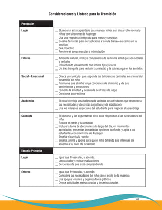 48
Lugar __ El personal está capacitado para manejar niños con desarrollo normal y
niños con síndrome de Asperger
__ Usa una respuesta integrada para metas y servicios
__ Enseña destrezas para ser aplicadas a la vida diaria—se centra en lo
positivo
__ Sea proactivo
__ Previene el acoso escolar o intimidación
Lugar __ Igual que Preescolar, y además:
__ Lleva a cabo y revisar evaluaciones
__ Cerciorase de que esté comprendiendo
Conducta __ El personal y las expectativas de la case responden a las necesidades del
niño
__ Reduce el estrés y la ansiedad
__ Incluye la toma de decisiones a lo largo del día, en momentos
apropiados; presentar demasiadas opciones confunde y agita a los
estudiantes con síndrome de Asperger
__ Enseña el currículo oculto
__ Enseña, anima y apoya para que el niño defienda sus intereses de
acuerdo a su nivel de desarrollo
Social - Emocional __ Ofrece un currículo que responde las deficiencias centrales en el nivel del
desarrollo del niño
__ Promueve que el niño tenga conciencia de sí mismo y de sus
sentimientos y emociones
__ Fomenta la amistad y desarrolla destrezas de juego
__ Construye auto-estima
Entorno __ Ambiente natural, incluye compañeros de la misma edad que son sociales
y verbales
__ Estructurado visualmente con límites fijos y claros
__ Un área tranquila para reducir la ansiedad y la sobrecarga en los sentidos
Entorno __ Igual que Preescolar, y además:
__ Considera las necesidades del niño con el estilo de la maestra
__ Usa apoyos visuales y organizadores gráficos
__ Ofrece actividades estructuradas y desestructuradas
Académico __ El horario refleja una balanceada variedad de actividades que responde a
las necesidades y destrezas cognitivas y de adaptación
__ Usa los intereses especiales del estudiante para mejorar el aprendizaje
Preescolar
Escuela Primaria
Consideraciones y Listado para la Transición
 