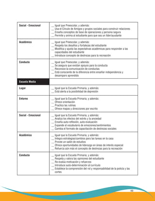 49
Conducta __ Igual que Preescolar, y además:
__ Se asegura que existan apoyos para la conducta
__ Reconoce la comunicación de conductas
__ Está consciente de la diferencia entre enseñar independencia y
desamparo aprendido
Conducta __ Igual que la Escuela Primaria, y además:
__ Respeta y valora las opiniones del estudiante
__ Re-evalúa motivación y refuerzos
__ Introduce auto-determinación al currículo
__ Establece la comprensión del rol y responsabilidad de la policía y las
cortes
Social - Emocional __ Igual que Preescolar, y además:
__ Usa el Círculo de Amigos y grupos sociales para construir relaciones
__ Enseña conceptos de base de operaciones y persona segura
__ Permite y anima al estudiante para que sea un líder/ayudante
Social - Emocional __ Igual que la Escuela Primaria, y además:
__ Analiza los efectos del estrés y la ansiedad
__ Enseña auto-reflexión, auto-evaluación
__ Expande el vocabulario de emociones/sentimientos
__ Cambia el formato de capacitación de destrezas sociales
Entorno __ Igual que la Escuela Primaria, y además:
__ Ofrece orientación
__ Practica las rutinas
__ Ofrece mapas y direcciones por escrito
Lugar __ Igual que la Escuela Primaria, y además:
__ Está alerta a la posibilidad de depresión
Académico __ Igual que Preescolar, y además:
__ Respeta los desafíos y fortalezas del estudiante
__ Modifica y ajusta las expectativas académicas para responder a las
capacidades del estudiante
__ Introduce concepto de destrezas para la recreación
Académico __ Igual que la Escuela Primaria, y además:
__ Integra estrategias/cambios para las tareas en la casa
__ Provee un salón de estudios
__ Ofrece oportunidades de liderazgo en áreas de interés especial
__ Refuerza aún más el concepto de destrezas para la recreación
Escuela Media
 