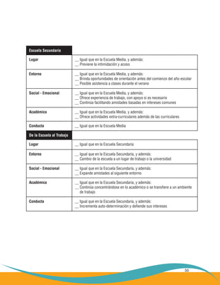 50
Lugar __ Igual que en la Escuela Media, y además:
__ Previene la intimidación y acoso
Lugar __ Igual que en la Escuela Secundaria
Conducta __ Igual que en la Escuela Media
Conducta __ Igual que en la Escuela Secundaria, y además:
__ Incrementa auto-determinación y defiende sus intereses
Social - Emocional __ Igual que en la Escuela Media, y además:
__ Ofrece experiencia de trabajo, con apoyo si es necesario
__ Continúa facilitando amistades basadas en intereses comunes
Social - Emocional __ Igual que en la Escuela Secundaria, y además:
__ Expande amistades al siguiente entorno
Entorno __ Igual que en la Escuela Media, y además:
__ Brinda oportunidades de orientación antes del comienzo del año escolar
__ Posible asistencia a clases durante el verano
Entorno __ Igual que en la Escuela Secundaria, y además:
__ Cambio de la escuela a un lugar de trabajo o la universidad
Académico __ Igual que en la Escuela Media, y además:
__ Ofrece actividades extra-curriculares además de las curriculares
Académico __ Igual que en la Escuela Secundaria, y además:
__ Continúa concentrándose en lo académico o se transfiere a un ambiente
de trabajo
Escuela Secundaria
De la Escuela al Trabajo
 