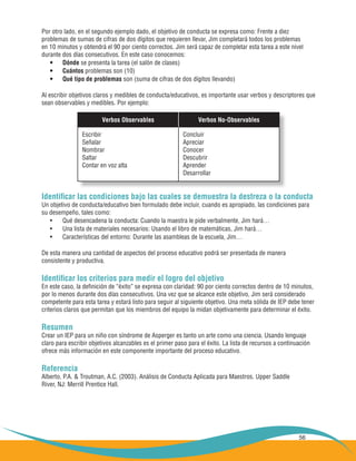 56
Por otro lado, en el segundo ejemplo dado, el objetivo de conducta se expresa como: Frente a diez
problemas de sumas de cifras de dos dígitos que requieren llevar, Jim completará todos los problemas
en 10 minutos y obtendrá el 90 por ciento correctos. Jim será capaz de completar esta tarea a este nivel
durante dos días consecutivos. En este caso conocemos:
Dónde•	 se presenta la tarea (el salón de clases)
Cuántos•	 problemas son (10)
Qué tipo de problemas•	 son (suma de cifras de dos dígitos llevando)
Al escribir objetivos claros y medibles de conducta/educativos, es importante usar verbos y descriptores que
sean observables y medibles. Por ejemplo:
Identificar las condiciones bajo las cuales se demuestra la destreza o la conducta
Un objetivo de conducta/educativo bien formulado debe incluir, cuando es apropiado, las condiciones para
su desempeño, tales como:
Qué desencadena la conducta: Cuando la maestra le pide verbalmente, Jim hará…•	
Una lista de materiales necesarios: Usando el libro de matemáticas, Jim hará…•	
Características del entorno: Durante las asambleas de la escuela, Jim…•	
De esta manera una cantidad de aspectos del proceso educativo podrá ser presentada de manera
consistente y productiva.
Identificar los criterios para medir el logro del objetivo
En este caso, la definición de “éxito” se expresa con claridad: 90 por ciento correctos dentro de 10 minutos,
por lo menos durante dos días consecutivos. Una vez que se alcance este objetivo, Jim será considerado
competente para esta tarea y estará listo para seguir al siguiente objetivo. Una meta sólida de IEP debe tener
criterios claros que permitan que los miembros del equipo la midan objetivamente para determinar el éxito.
Resumen
Crear un IEP para un niño con síndrome de Asperger es tanto un arte como una ciencia. Usando lenguaje
claro para escribir objetivos alcanzables es el primer paso para el éxito. La lista de recursos a continuación
ofrece más información en este componente importante del proceso educativo.
Referencia
Alberto, P.A. & Troutman, A.C. (2003). Análisis de Conducta Aplicada para Maestros. Upper Saddle
River, NJ: Merrill Prentice Hall.
Escribir
Señalar
Nombrar
Saltar
Contar en voz alta
Concluir
Apreciar
Conocer
Descubrir
Aprender
Desarrollar
Verbos Observables Verbos No-Observables
 