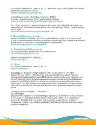 62
Los Trastornos del Espectro de Autismo de la A a la Z. Información útil para padres y profesionales. Páginas
sobre temas importantes para imprimir.
http://www.asdatoz.com/espanol/index.html
Instituto Nacional de Salud Infantil y Desarrollo Humano (NICHD)
Preguntas y Respuestas sobre el Autismo para Profesionales de Salud.
http://www.nichd.nih.gov/publications/pubs/autism/espanol/PR/index.cfm
Guía Práctica: Identificación y diagnóstico de autismo: Reporte del Subcomité de la Academia Americana
de Neurología y la Sociedad de Neurología de Niños. De la revista Neurología, Edición 55, paginas 468-479.
Sólo en inglés
http://www.aan.com/professionals/practice/pdfs/gl0063.pdf
6. Recursos Regionales y Locales
Recursos Estatales- Guía del NICHCY Hay muchas organizaciones en las hojas de recursos estatales---
¿Cuáles son las que se debería llamar o contactar primero de acuerdo a sus preocupaciones o necesidades?
Incluye una lista de traducciones de nombres de agencias y organizaciones.
http://www.nichcy.org/pubs/spanish/spstates.htm
7. Organizaciones Internacionales
Lista de organizaciones y proveedores en todas partes del mundo.
http://www.linca.org/asociaciones.html
Federación Latinoamericano de Autismo, A.C.
http://autismo.org.mx/
8. Libros
Los Trastornos del Espectro de Autismo de la A a la Z
http://www.asdAtoZ.com
Traducido por una de las autoras del premiado libro Autism Spectrum Disorders From A to Z.
Este es el libro más extensivo y detallado en este tema que se ha publicado en español. Presenta la
perspectiva combinada de dos hermanas con 50 años de experiencia entre ellas, una la madre de un joven
con un Trastorno del Espectro de Autismo y abogada educacional, y la otra una profesional de educación
especial por más de 32 años. El libro está lleno de información y recursos para facilitar que los padres
puedan ayudar a sus hijos. Contiene muchas sugerencias de cómo los padres y los profesionales pueden
lograr que las personas con los Trastornos del Espectro de Autismo logren llevar una vida lo más exitosa
posible.
Estrategias Visuales Para Mejorar La Comunicación
Por Linda Hodgdon
Este sumamente exitoso libro es el más completo para explicar el uso de estrategias visuales para mejorar
la comunicación de los estudiantes con desórdenes del espectro del autismo y otros estudiantes que
experimentan dificultades de la comunicación entre moderadas y severas. Está lleno de técnicas y
estrategias que ayudarán a estos estudiantes a participar más efectivamente en sus interacciones sociales
y rutinas de la vida diaria.
 