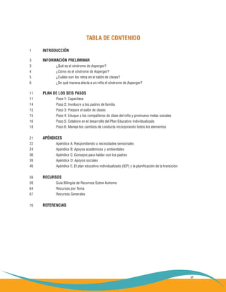 vi
TABLA DE CONTENIDO
1	INTRODUCCIÓN
3	INFORMACIÓN PRELIMINAR
3		 ¿Qué es el síndrome de Asperger?
4		 ¿Cómo es el síndrome de Asperger?
5		 ¿Cuáles son los retos en el salón de clases?
6		 ¿De qué manera afecta a un niño el síndrome de Asperger?
11	 PLAN DE LOS SEIS PASOS
11		 Paso 1: Capacítese
14		 Paso 2: Involucre a los padres de familia
15		 Paso 3: Prepare el salón de clases
15		 Paso 4: Eduque a los compañeros de clase del niño y promueva metas sociales
16		 Paso 5: Colabore en el desarrollo del Plan Educativo Individualizado
18		 Paso 6: Maneje los cambios de conducta incorporando todos los elementos
21	 APÉNDICES
22		 Apéndice A: Respondiendo a necesidades sensoriales
24		 Apéndice B: Apoyos académicos y ambientales
36		 Apéndice C: Consejos para hablar con los padres
39		 Apéndice D: Apoyos sociales
46		 Apéndice E: El plan educativo individualizado (IEP) y la planificación de la transición
59	 RECURSOS	
59		 Guía Bilingüe de Recursos Sobre Autismo
64		 Recursos por Tema
67		 Recursos Generales
70	 REFERENCIAS
 