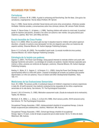 64
RECURSOS POR TEMA
Caricaturas
Arwood, E. & Brown, M. M. (1999). A guide to cartooning and flowcharting: See the ideas. (Una guía a las
caricaturas y organigramas: Vea las ideas).Portland, OR: Apricot.
Gray, C. (1995). Social stories unlimited: Social stories and comic strip conversations. (Historias sociales
ilimitadas: Historias sociales y conversaciones sobre tiras cómicas) Jenison, MI: Jenison Public Schools.
Howlin, P., Baron-Cohen, S., & Hadwin, J. (1999). Teaching children with autism to mind-read: A practical
guide for teachers and parents. (Enseñar a los niños con autismo a leer mentes: Una guía práctica para
maestros y padres). New York: John Wiley and Sons.
Escala Increíble de Cinco Puntos
Buron, K. D. (2003). When my autism gets too big! A relaxation book for children with autism spectrum
disorders. (¡Cuando mi autismo crece demasiado! Un libro de relajación para niños con trastornos del
espectro autista). Shawnee Mission, KS: Autism Asperger Publishing Company.
Buron, K. D. & Curtis, M. (2003). The incredible 5-point scale. (La escala increíble de cinco puntos).
Shawnee Mission, KS: Autism Asperger Publishing Company.
Estrategia de la tarjeta con poderes
Gagnon, E. (2001). The Power Card Strategy: Using special interests to motivate children and youth with
Asperger Syndrome and autism. (La estrategia de la tarjeta con poderes: Usando intereses especiales para
motivar a niños y jóvenes con síndrome de Asperger y autismo). Shawnee Mission, KS: Autism Asperger
Publishing Company.
Keeling, K., Myles, B. S., Gagnon, E., & Simpson, R. L. (2003). Using the Power Card Strategy to teach
sportsmanship skills to a child with autism. (Usando la estrategia de la tarjeta con poderes para enseñar
deportividad a un niño con autismo). Focus on Autism and Other Developmental Disabilities, 18(2),
105−111.
Mediciones de las Evaluaciones Sensoriales
Dunn, W. (1999). The sensory profile: A contextual measure of children’s responses to sensory experiences
in daily life. (El perfil sensorial: Una medición contextual de las respuestas de los niños a experiencias
sensoriales en la vida diaria). San Antonio, TX: The Psychological Corporation.
Durand, V. M. & Crimmins, D. (1992). Motivation assessment scale. (Escala de evaluación de la motivación).
Topeka, KS: Monaco.
McIntosh, D. N., Miller, L. J., Schyu, V., & Dunn W. (1999). Short sensory profile. (Perfil sensorial corto).
San Antonio, TX: The Psychological Corporation.
Occupational Therapy Associates. (1997). Adolescent/adult checklist of occupational therapy. (Lista de
terapia ocupacional para adolescentes y adultos). Watertown, MA: Autores.
Occupational Therapy Associates. (1997). School-age therapy checklist of occupational
therapy: Ages 5−12 years. (Lista de terapia ocupacional para la edad escolar: De 5 a 12 años de edad).
Watertown, MA: Autores.
 