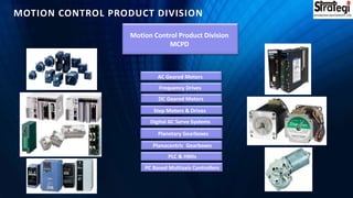 Strategi Automation Company Profile | PPTX