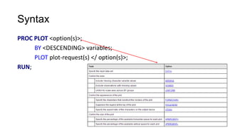 Sas plot | PPTX