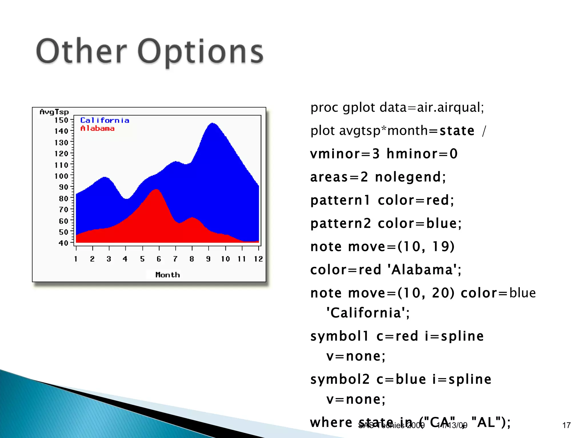proc gplot data=air.airqual;  plot avgtsp*month =state  /  vminor=3 hminor=0   areas=2 nolegend;   pattern1 color=red;   pattern2 color=blue;   note move=(10, 19)  color=red 'Alabama'; note move=(10, 20) color= blue  'California';   symbol1 c=red i=spline v=none;  symbol2 c=blue i=spline v=none;  where state in ("CA" , "AL");  quit;  11/13/09 SAS Techies 2009 