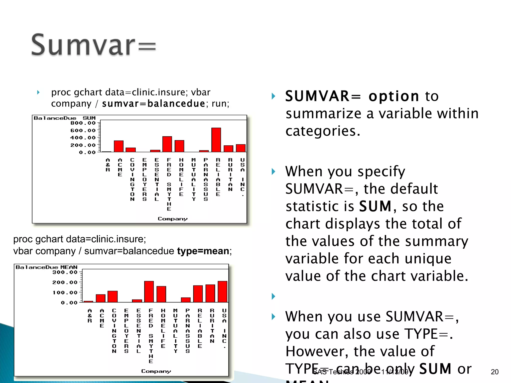 proc gchart data=clinic.insure; vbar company /  sumvar=balancedue ; run;  SUMVAR= option  to summarize a variable within categories. When you specify SUMVAR=, the default statistic is  SUM , so the chart displays the total of the values of the summary variable for each unique value of the chart variable. When you use SUMVAR=, you can also use TYPE=. However, the value of TYPE=   can be only  SUM  or  MEAN .  11/13/09 SAS Techies 2009 proc gchart data=clinic.insure;  vbar company / sumvar=balancedue  type=mean ; 