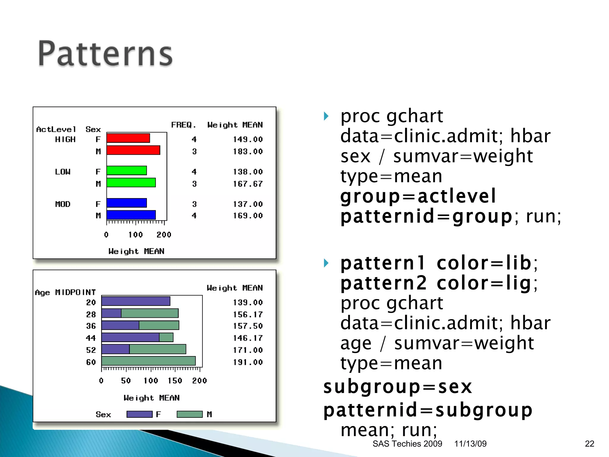 proc gchart data=clinic.admit; hbar sex / sumvar=weight type=mean  group=actlevel patternid=group ; run; pattern1 color=lib ;  pattern2 color=lig ; proc gchart data=clinic.admit; hbar age / sumvar=weight type=mean  subgroup=sex patternid=subgroup  mean; run;  11/13/09 SAS Techies 2009 