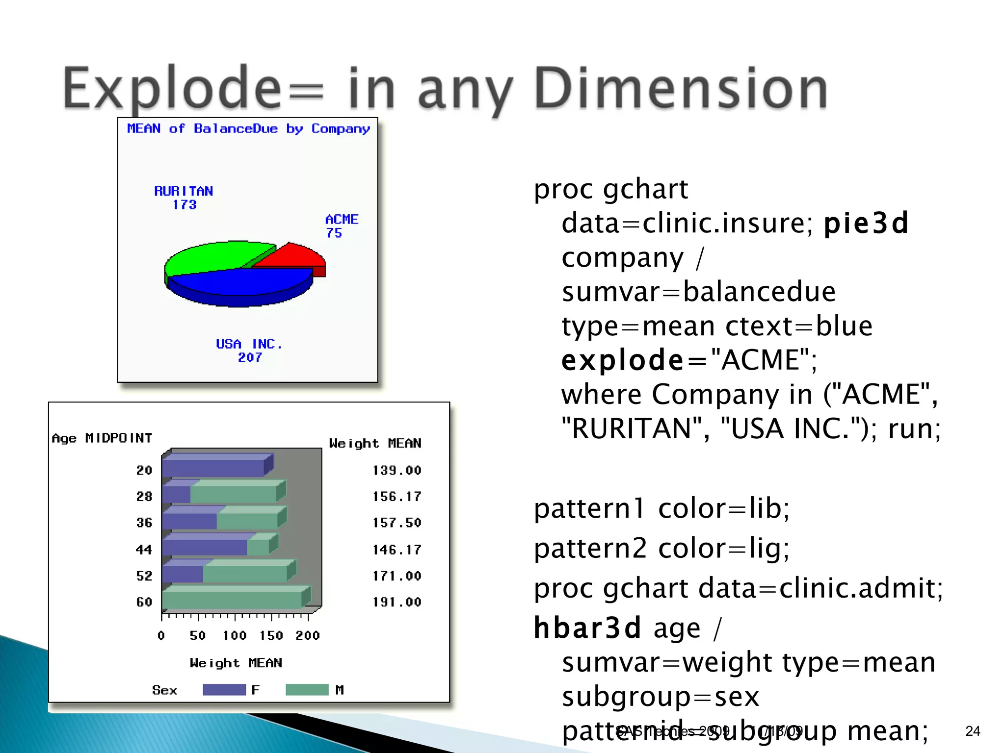 proc gchart data=clinic.insure;  pie3d  company / sumvar=balancedue type=mean ctext=blue  explode= "ACME"; where Company in ("ACME", "RURITAN", "USA INC."); run;  pattern1 color=lib;  pattern2 color=lig;  proc gchart data=clinic.admit;  hbar3d  age / sumvar=weight type=mean subgroup=sex patternid=subgroup mean; run;  11/13/09 SAS Techies 2009 