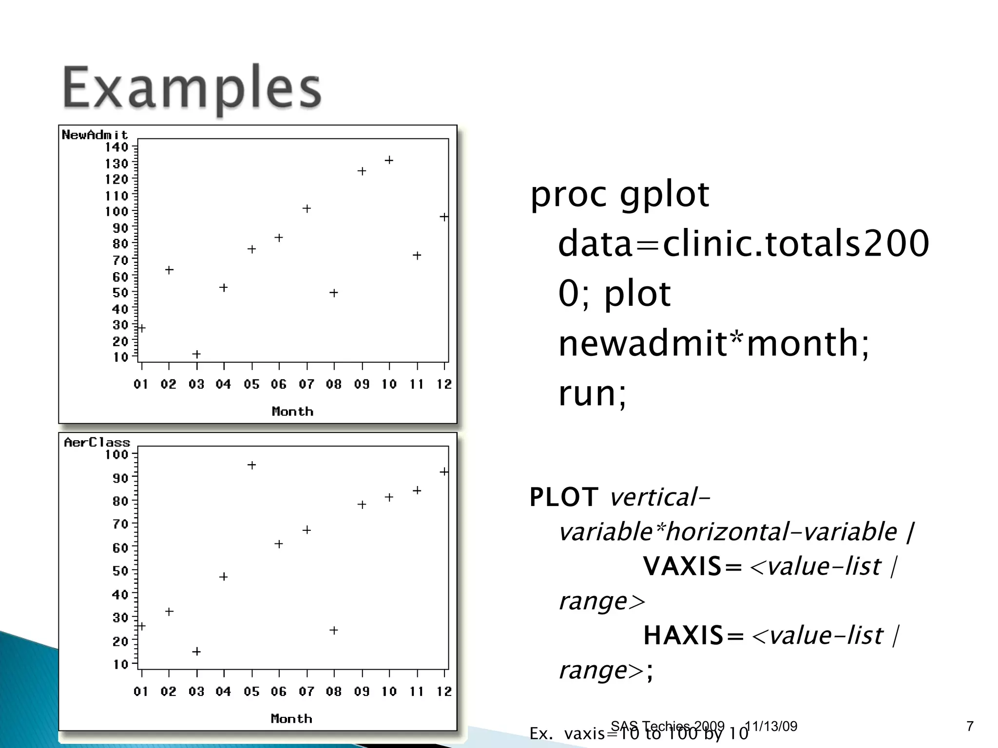 proc gplot data=clinic.totals2000; plot newadmit*month; run;  PLOT   vertical-variable*horizontal-variable   /              VAXIS= <value-list | range>             HAXIS= <value-list | range > ;   Ex.  vaxis=10 to 100 by 10  11/13/09 SAS Techies 2009 