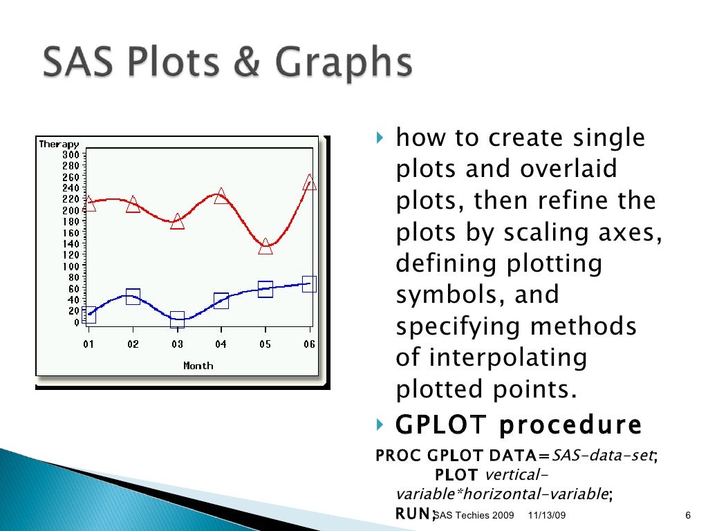 Sas Plots Graphs