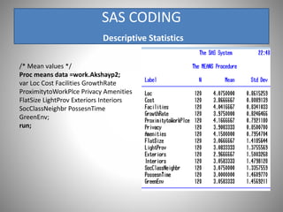 SAS CODING
Descriptive Statistics
/* Mean values */
Proc means data =work.Akshayp2;
var Loc Cost Facilities GrowthRate
ProximitytoWorkPlce Privacy Amenities
FlatSize LightProv Exteriors Interiors
SocClassNeighbr PossesnTime
GreenEnv;
run;
 