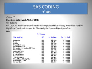SAS CODING
‘t’ test
/*ttest*/
Proc ttest data=work.AkshayOMR;
var Budget;
var Loc Cost Facilities GrowthRate ProximitytoWorkPlce Privacy Amenities FlatSize
LightProv Exteriors Interiors SocClassNeighbr PossesnTime GreenEnv;
run;
 