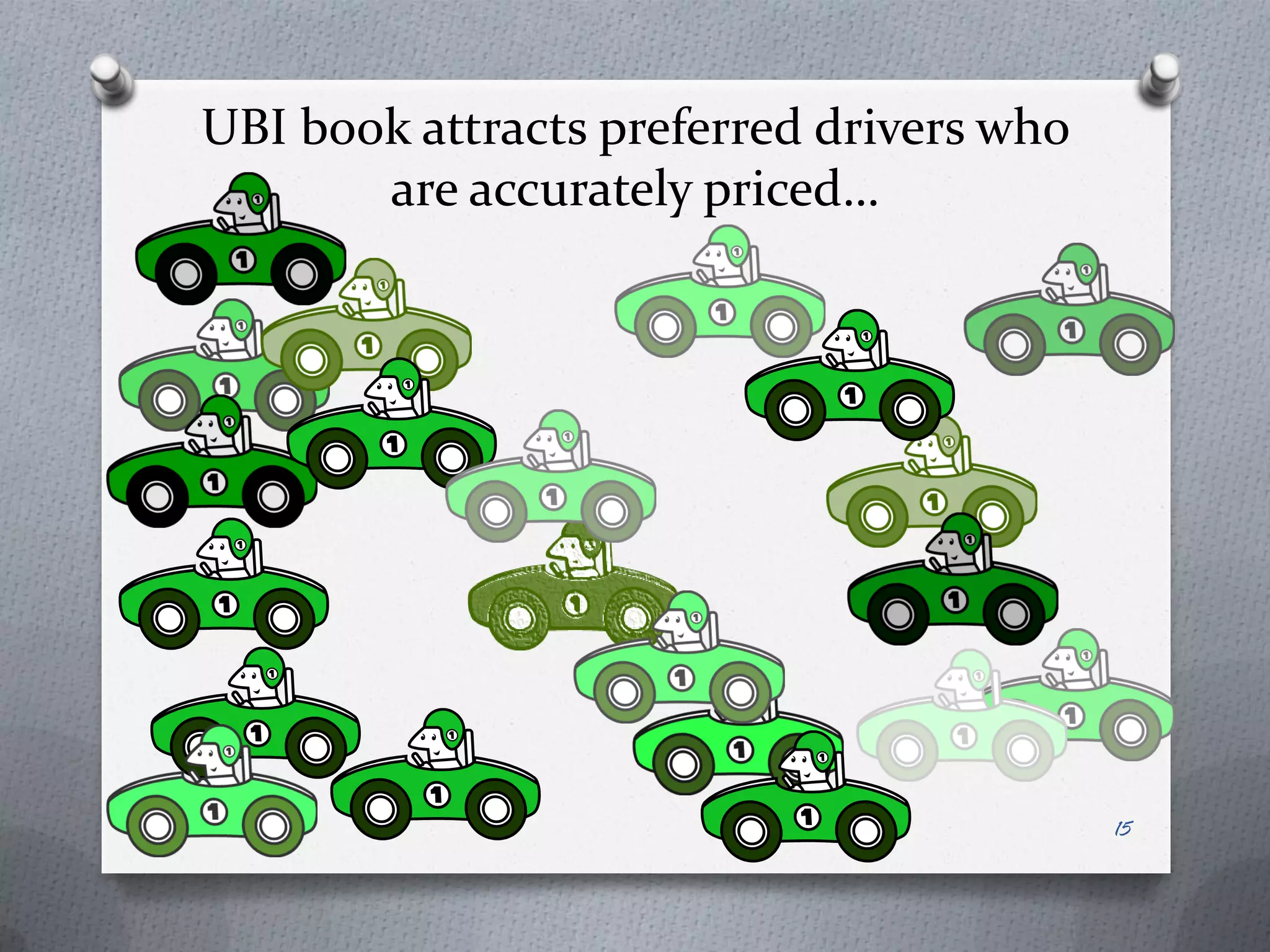 UBI book attracts preferred drivers who
       are accurately priced…




                                          15
 