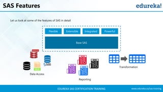 SAS Programming For Beginners | SAS Programming Tutorial | SAS Tutorial ...