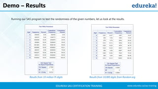 SAS Programming For Beginners | SAS Programming Tutorial | SAS Tutorial ...