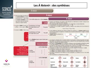Les À Retenir : des synthèses
12
 