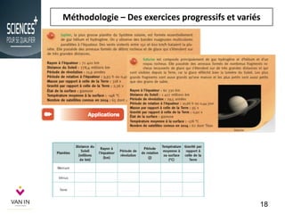 Méthodologie – Des exercices progressifs et variés
18
 