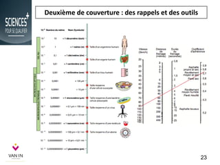 Deuxième de couverture : des rappels et des outils
23
 
