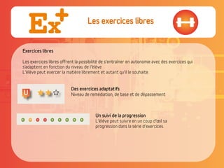 Exercices libres
Les exercices libres
Des exercices adaptatifs
Un suivi de la progression
 
