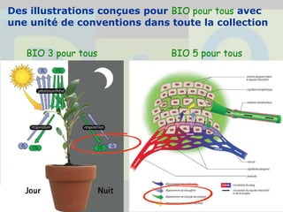 Des illustrations conçues pour BIO pour tous avec
une unité de conventions dans toute la collection
BIO 3 pour tous BIO 5 pour tous
 