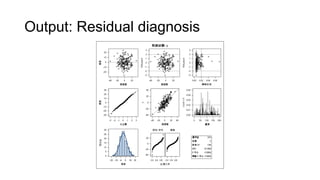 Output: Residual diagnosis
 