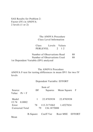 SAS Results for Problem 2:
Factor (IV) in ANOVA:
2 levels (1 or 2)
The ANOVA Procedure
Class Level Information
Class Levels Values
PERLEVEL 2 1 2
Number of Observations Read 80
Number of Observations Used 80
1st Dependent Variable (DV) analyzed
The ANOVA Procedure
ANOVA F-test for testing differences in mean DV1 for two IV
levels
Dependent Variable: EFFORT
Sum of
Source DF Squares Mean Square F
Value Pr > F
Model 1 22.8703938 22.8703938
15.74 0.0002
Error 78 113.3171062 1.4527834
Corrected Total 79 136.1875000
R-Square Coeff Var Root MSE EFFORT
Mean
 