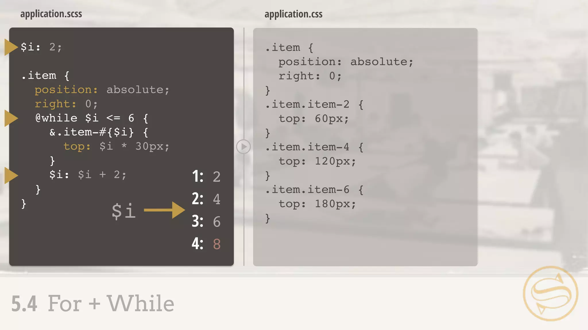 application.scss
.item {
position: absolute;
right: 0;
}
.item.item-2 {
top: 60px;
}
.item.item-4 {
top: 120px;
}
.item.item-6 {
top: 180px;
}
application.css
5.4 For + While
$i: 2;
.item {
position: absolute;
right: 0;
}
@while $i <= 6 {
}
&.item-#{$i} {
top: $i * 30px;
}
$i: $i + 2; 1: 2
2: 4
3: 6
4: 8
$i
 