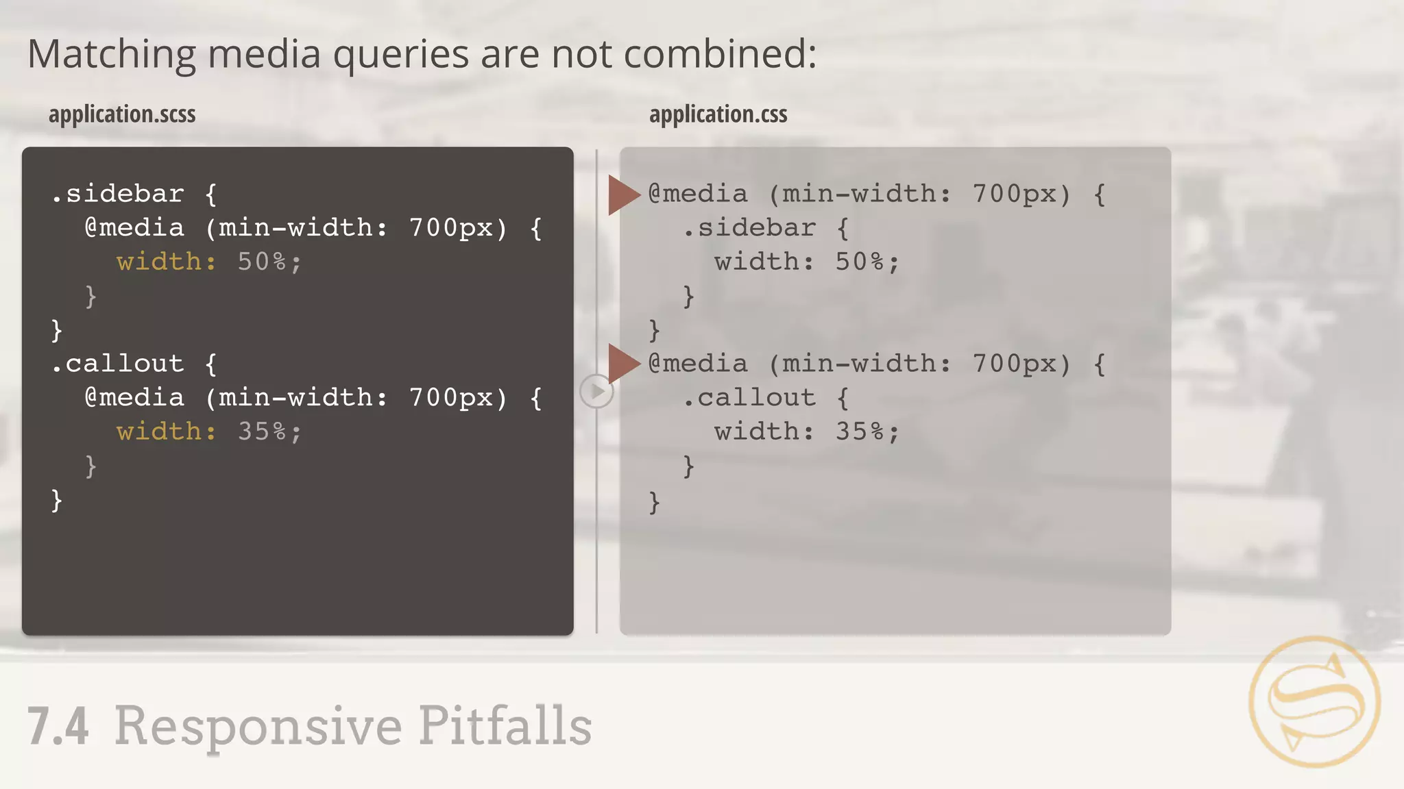 .sidebar {
@media (min-width: 700px) {
width: 50%;
}
}
.callout {
@media (min-width: 700px) {
width: 35%;
}
}
@media (min-width: 700px) {
.sidebar {
width: 50%;
}
}
@media (min-width: 700px) {
.callout {
width: 35%;
}
}
application.scss application.css
Matching media queries are not combined:
7.4 Responsive Pitfalls
 