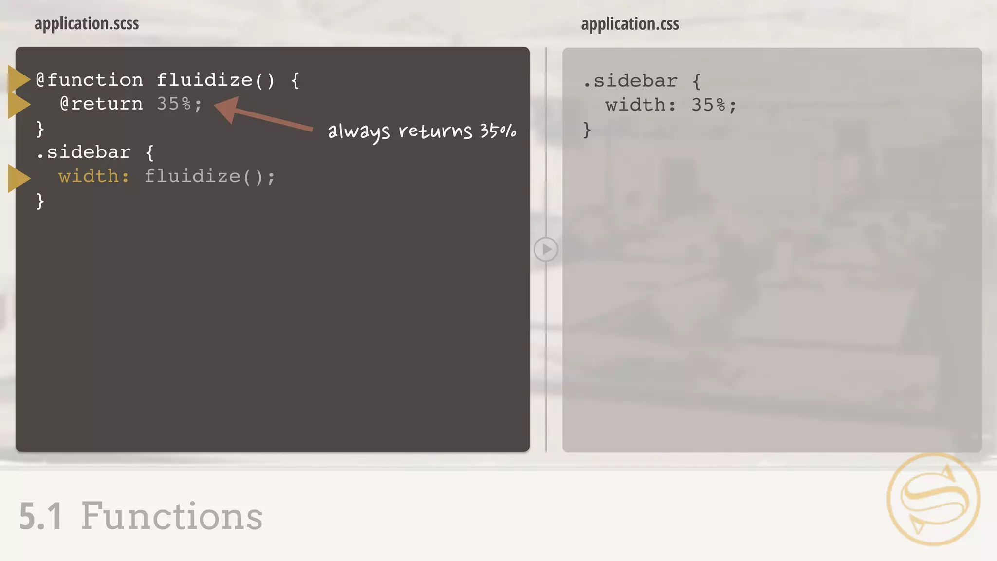 @function fluidize(
}
application.scss
.sidebar {
width: 35%;
}
application.css
5.1 Functions
) {
@return
.sidebar {
width: fluidize(
}
);
35%;
 