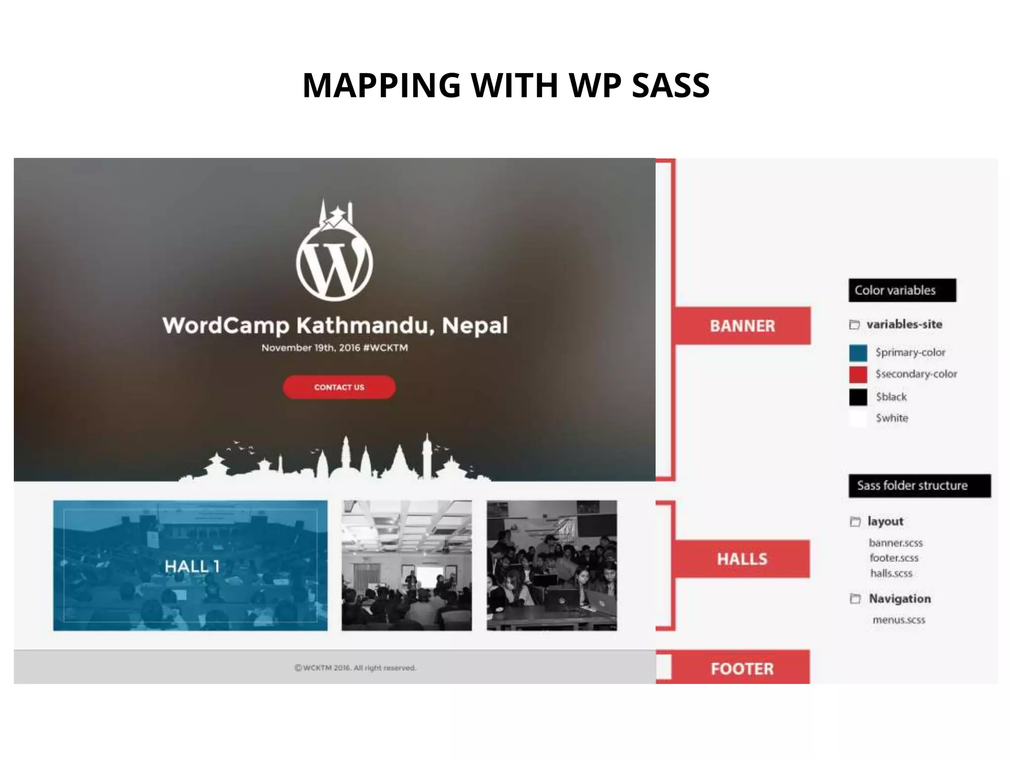 MAPPING WITH WP SASS
 