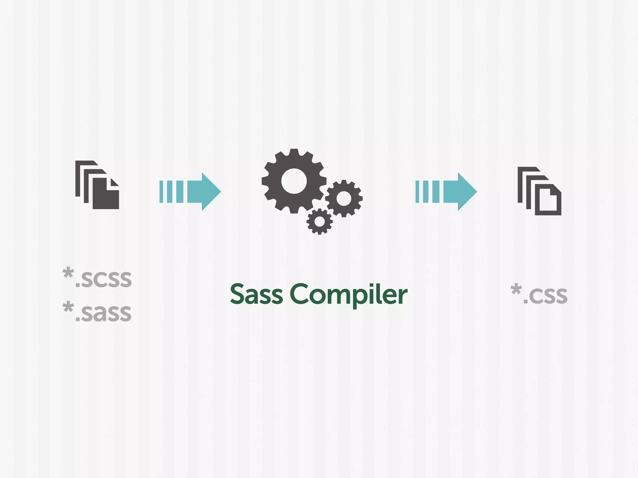 *.scss
*.sass
*.cssSass Compiler
 